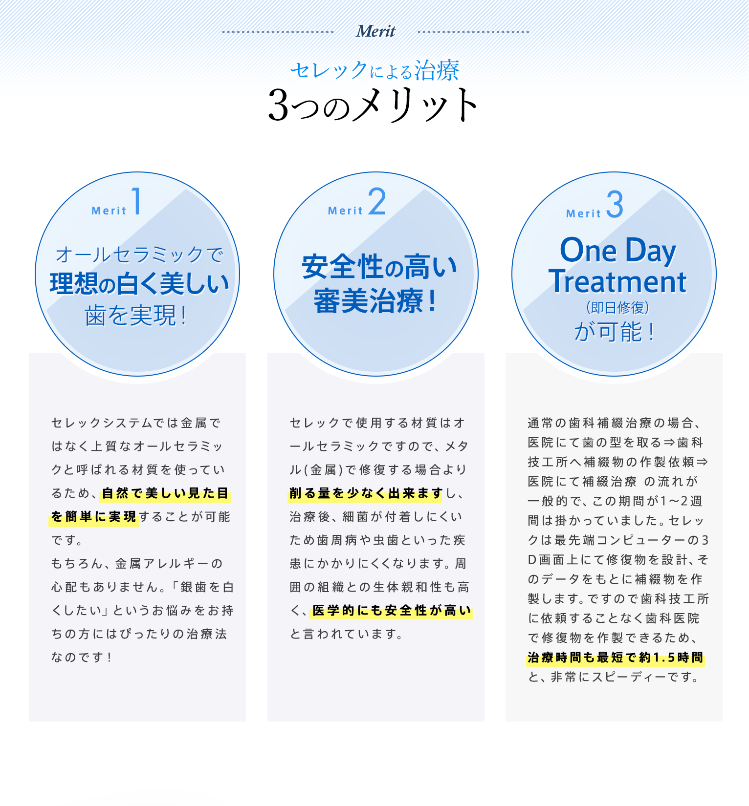 セレックによる治療、3つのメリット。メリット1-オールセラミックで 理想の白く美しい 歯を実現！　セレックシステムでは金属ではなく上質なオールセラミックと呼ばれる材質を使っているため、自然で美しい見た目を簡単に実現することが可能です。もちろん、金属アレルギーの心配もありません。「銀歯を白くしたい」というお悩みをお持ちの方にはぴったりの治療法なのです！。メリット2-安全性の高い 審美治療！　セレックで使用する材質はオールセラミックですので、メタル(金属)で修復する場合より削る量を少なく出来ますし、治療後、細菌が付着しにくいため歯周病や虫歯といった疾患にかかりにくくなります。周囲の組織との生体親和性も高く、医学的にも安全性が高いと言われています。メリット3-One Day Treatment （即日修復） が可能！　通常の歯科補綴治療の場合、医院にて歯の型を取る⇒歯科技工所へ補綴物の作製依頼⇒医院にて補綴治療 の流れが一般的で、この期間が1～2週間は掛かっていました。セレックは最先端コンピューターの３D画面上にて修復物を設計、そのデータをもとに補綴物を作製します。ですので歯科技工所に依頼することなく歯科医院で修復物を作製できるため、治療時間も最短で約1.5時間と、非常にスピーディーです。