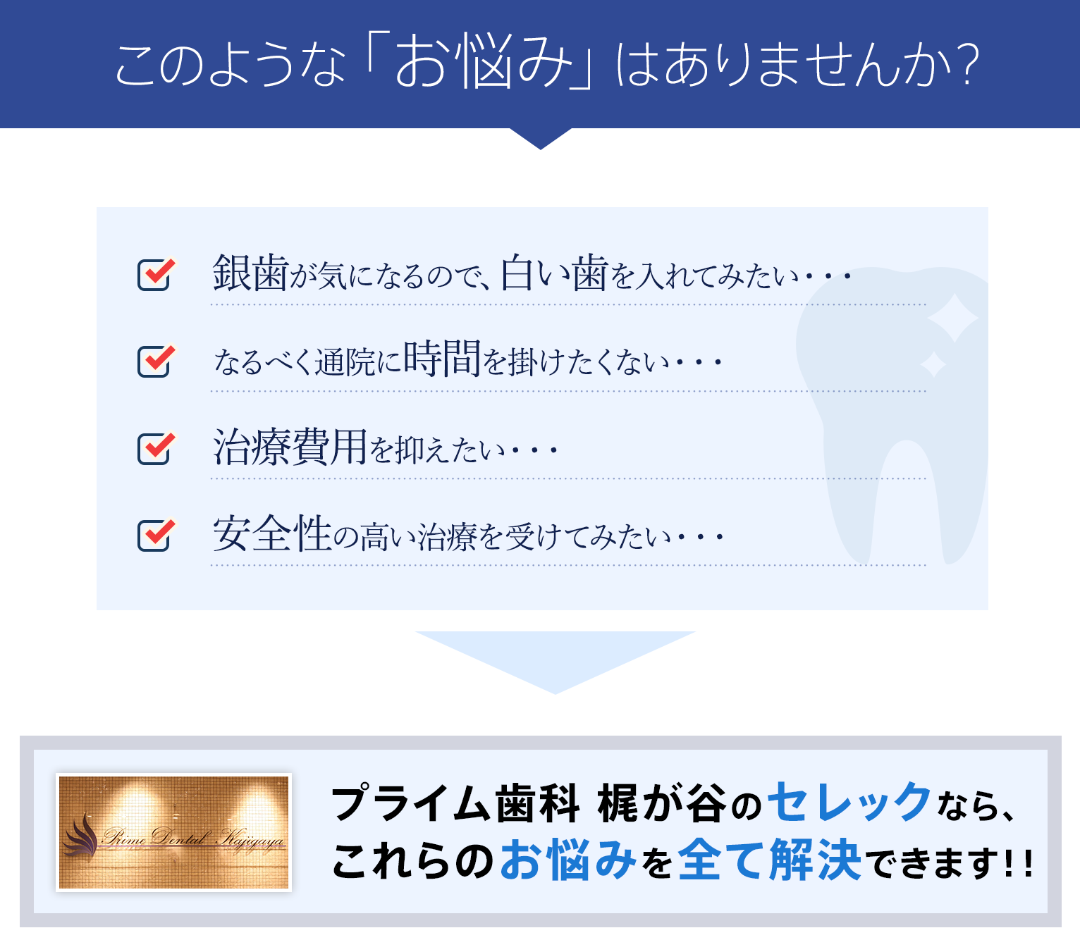 このようなお悩みはありませんか？銀歯が気になるので、白い歯を入れてみたい・・・。なるべく通院に時間を掛けたくない・・・。治療費用を抑えたい・・・。安全性の高い治療を受けてみたい・・・。プライム歯科 梶が谷のセレックなら、 これらのお悩みを全て解決できます！！